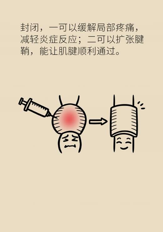 手机,包一按|手上有包一按就疼？手机玩多了都可能得这种病