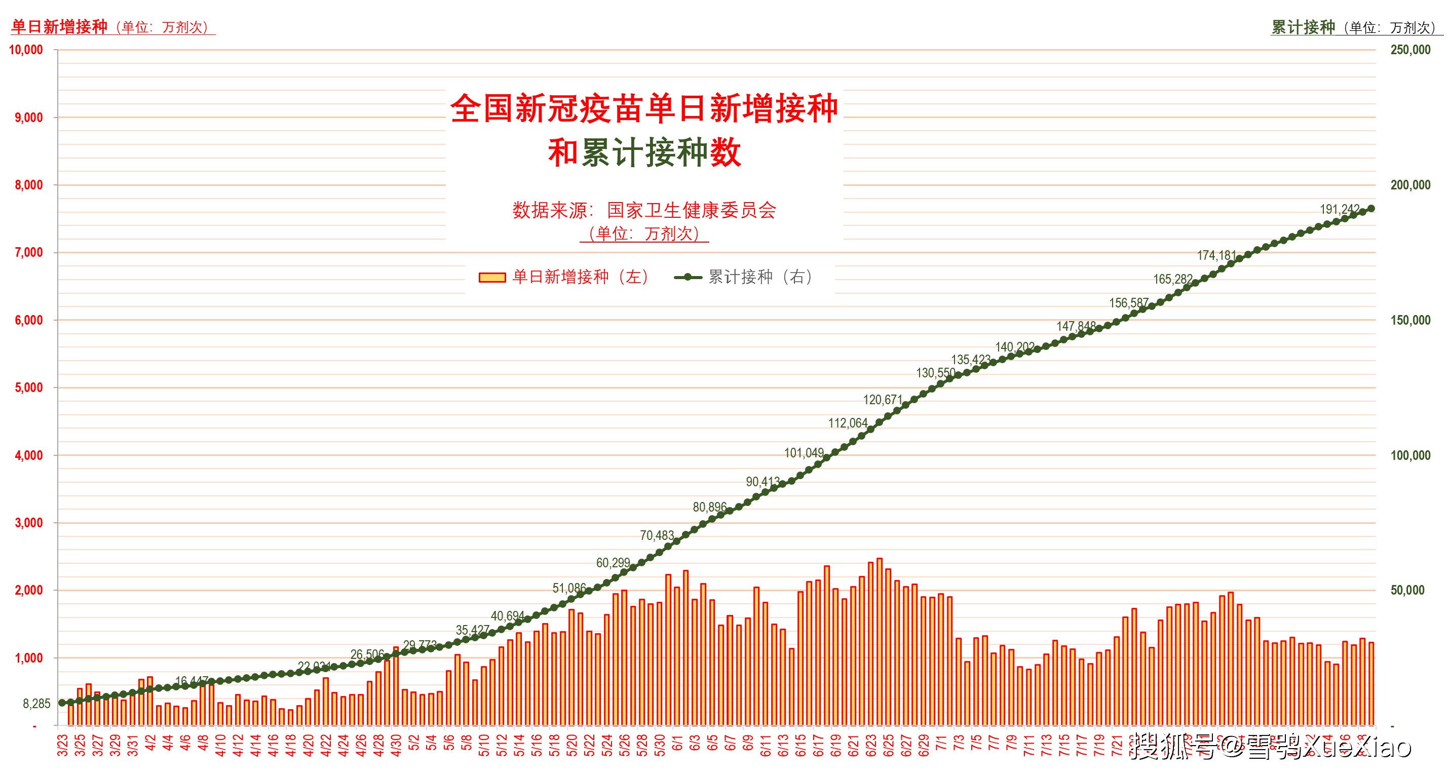 全国新冠疫苗接种和疫情每日播报2021-08-21