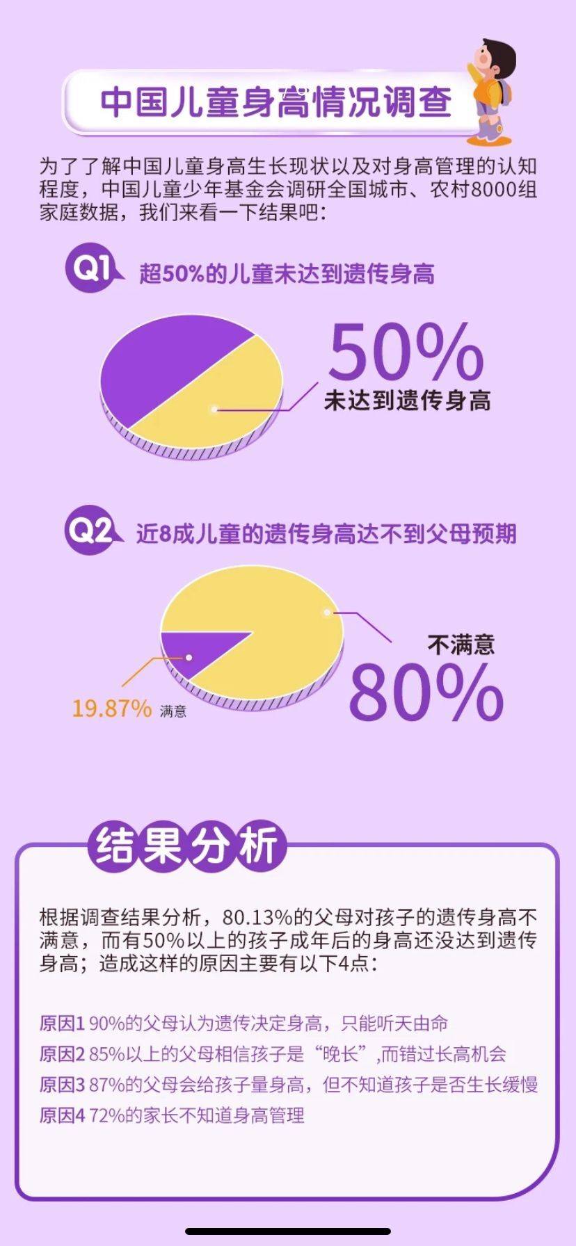 智高|你的孩子身高达标了吗？