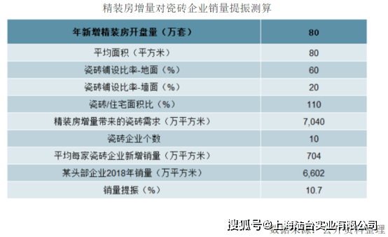 瓷砖背胶市场前景怎么样