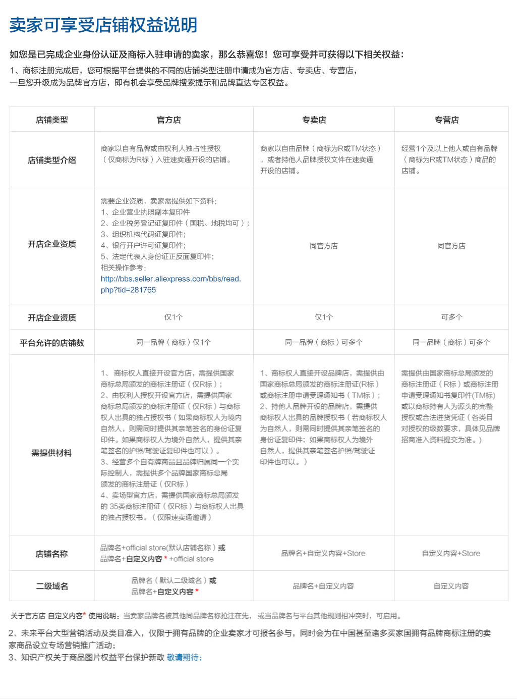 速卖通小问答，新手卖家必看，一篇解决你的困惑