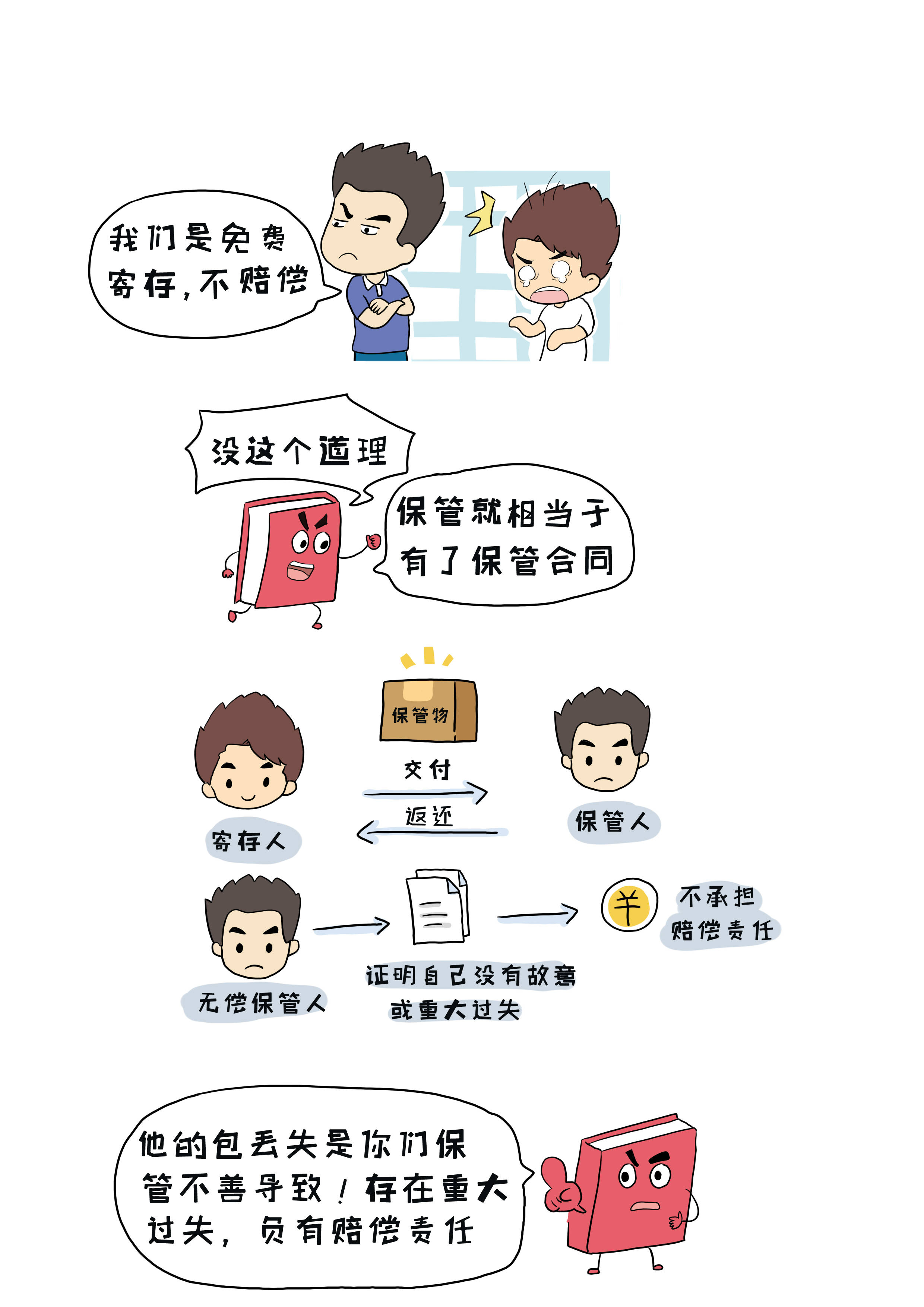 【漫画民法典】:寄存的财物被弄丢,保管人是否承担责任?