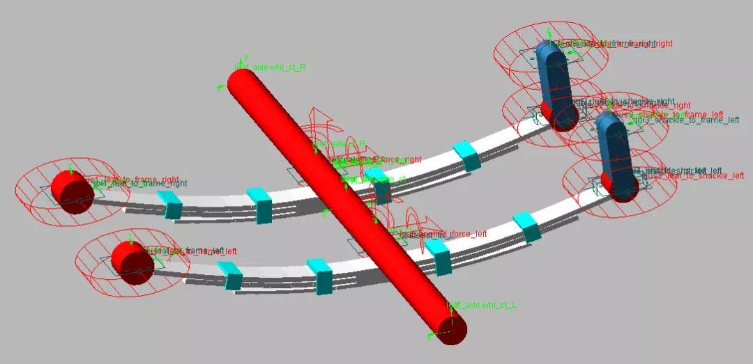创建板簧对话框:og profile generator 对话框 :转换为adams/car的