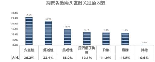 安全、舒适全都要！ 19款热销骑行头盔全方位评测