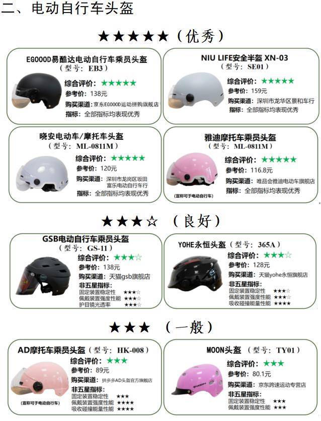 样品|安全、舒适全都要！ 19款热销骑行头盔全方位评测