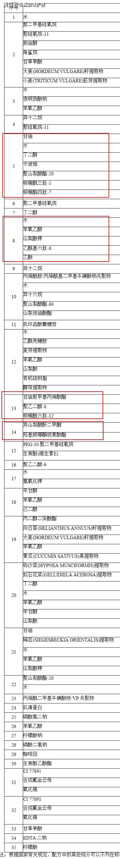 原料|“倩碧肽A紫光瓶”去皱效果靠不靠谱？