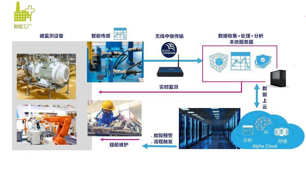 valenian工業互聯網產教融合科研平臺的意義