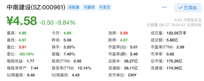 中南建设董事长_中南建设上半年净利降15%股价跌停,董事长陈锦石:对业绩满意投资...