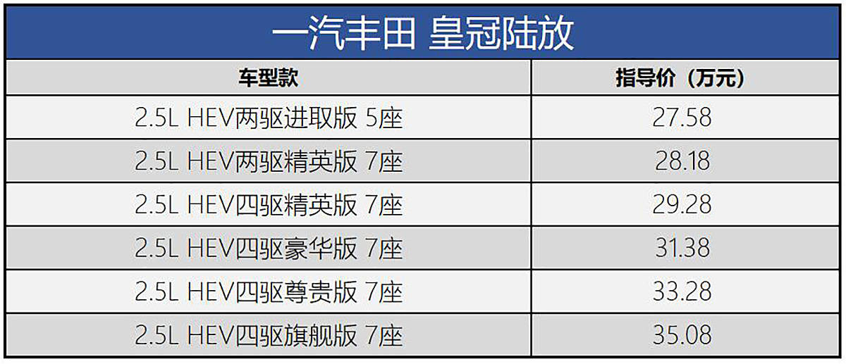 丰田陆放落地价图片