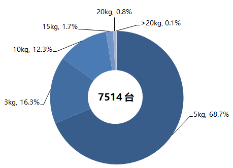 市场|协作机器人市场爆发，2021年市场增速将高达91.3% | MIR DATABANK