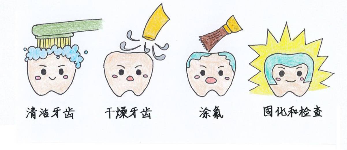 保护六龄齿记好这三招