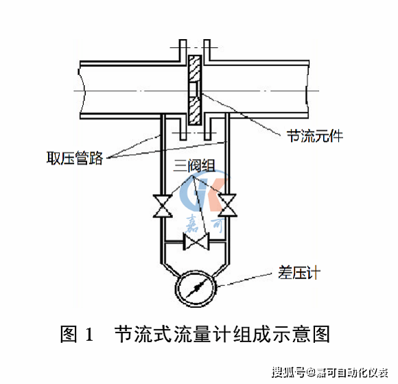 喷嘴流量计 工作原理图片