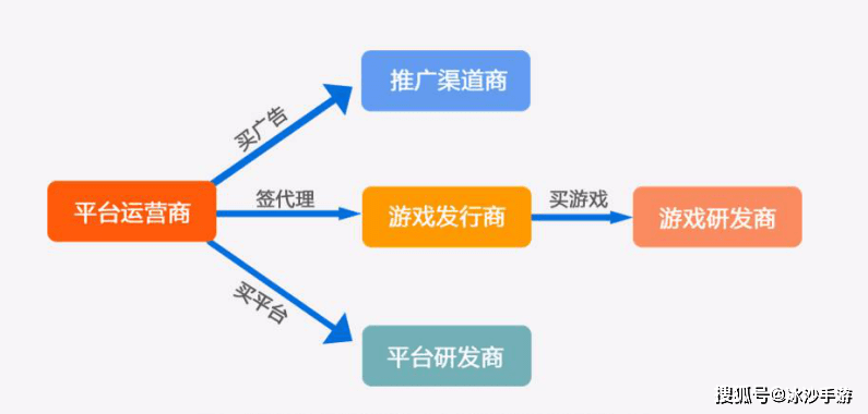 外洋
游戏推广平台（外洋
游戏推广平台哪个好）〔外游官网〕