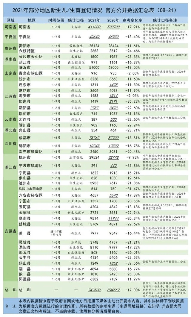 上蔡人口2021总人数_河南总人口全国第三,2021高考人数高居榜首,孩子不容易(3)