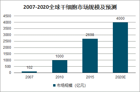 全球|细胞抗衰减龄常态化——普通人也能拥有的重返青春捷径