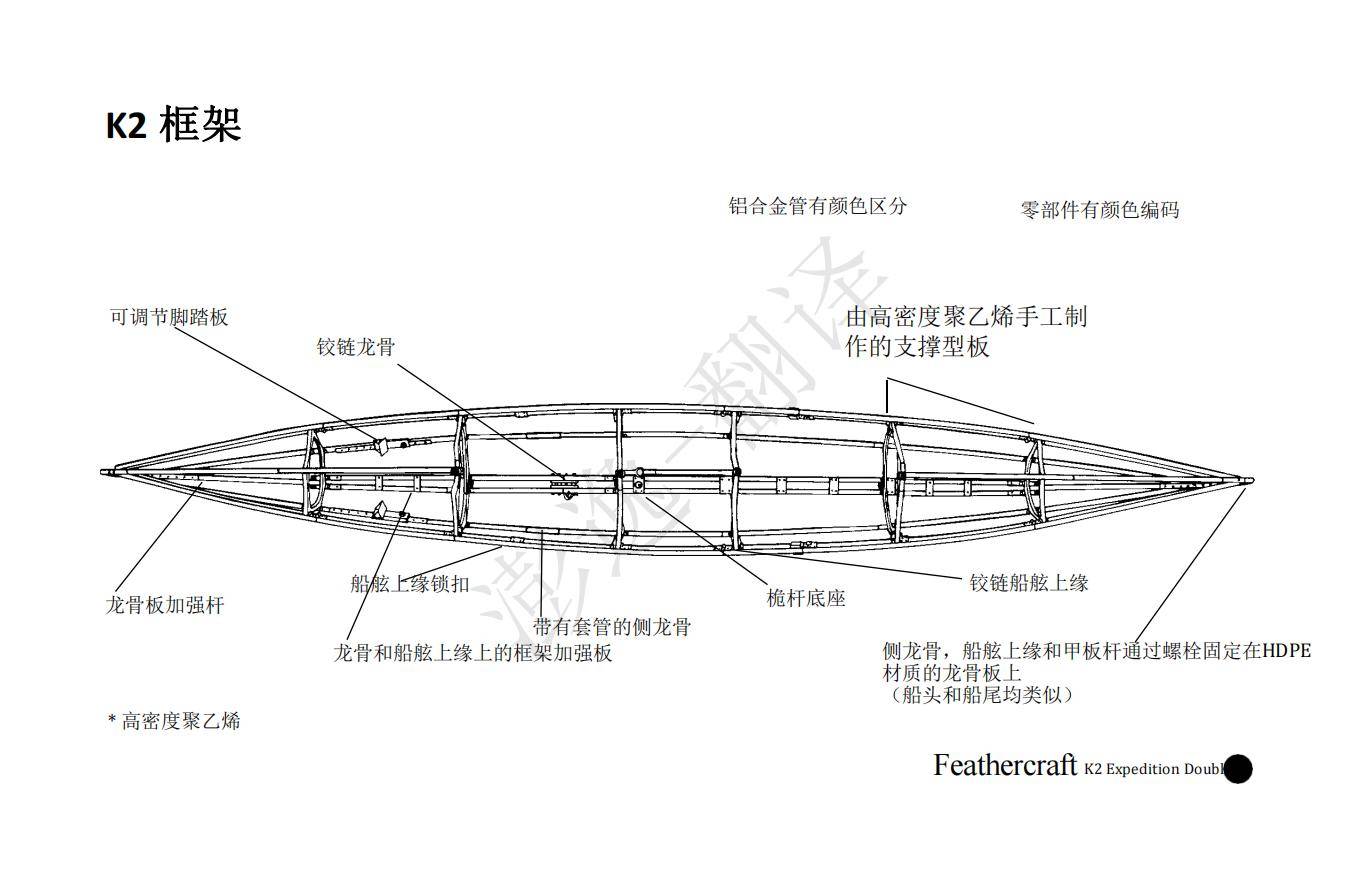 赛艇透明结构图图片