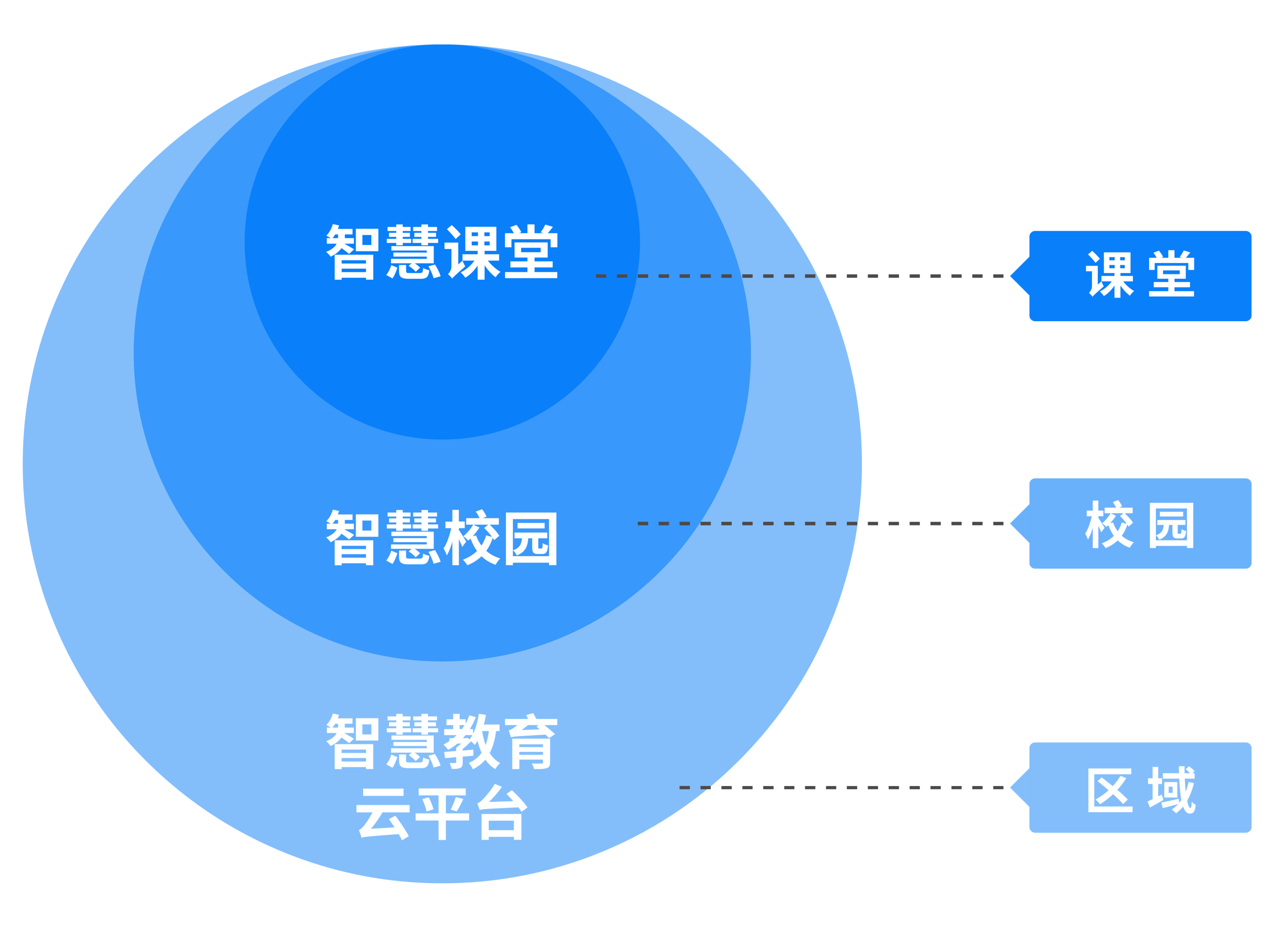 推动教育新型基础设施建设,乐易学是怎么做的?