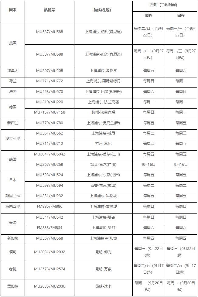 上海浦东2021年gdp_2018年上半年上海经济运行情况分析 GDP同比增长6.9(2)