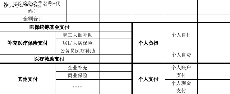 定点|最新版本！2021医保结算清单及填写规范修订内容详解