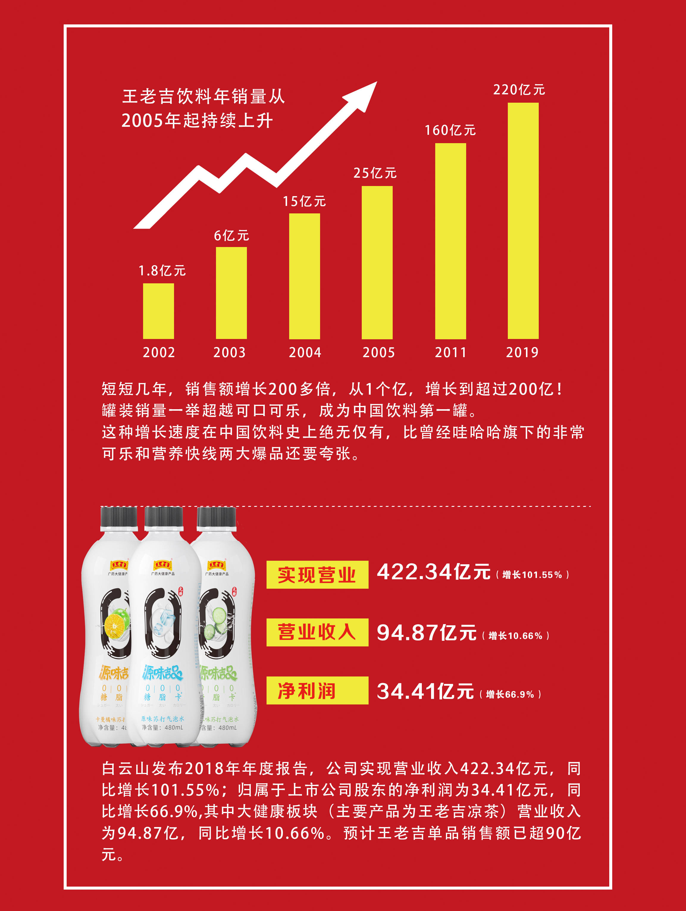 王老吉苏打气泡水爆红饮料大市场生变