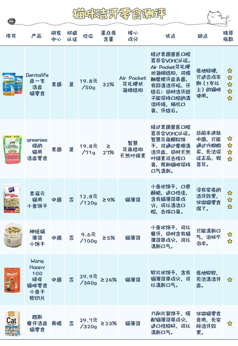 猫咪|养猫注意事项,干货分享你一定不知道的养猫注意事项