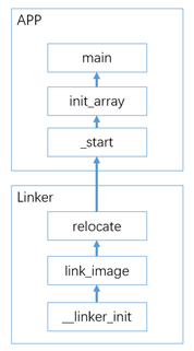 安卓支持risc v架构的技术剖析