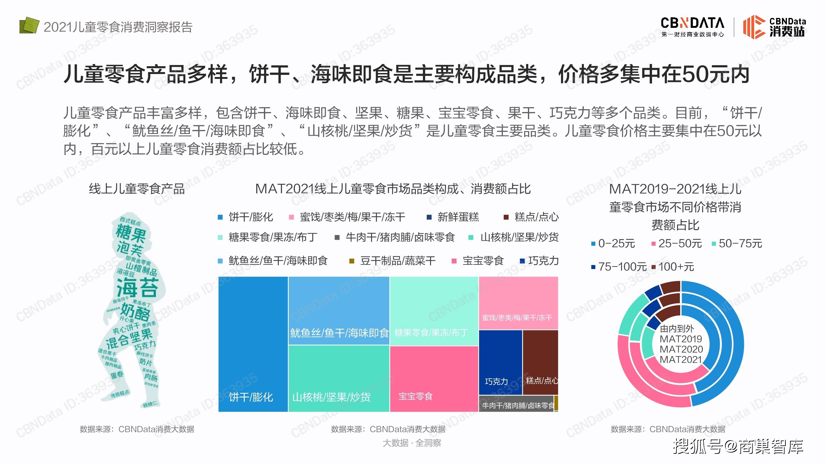 艾瑞|2021儿童零食消费洞察报告