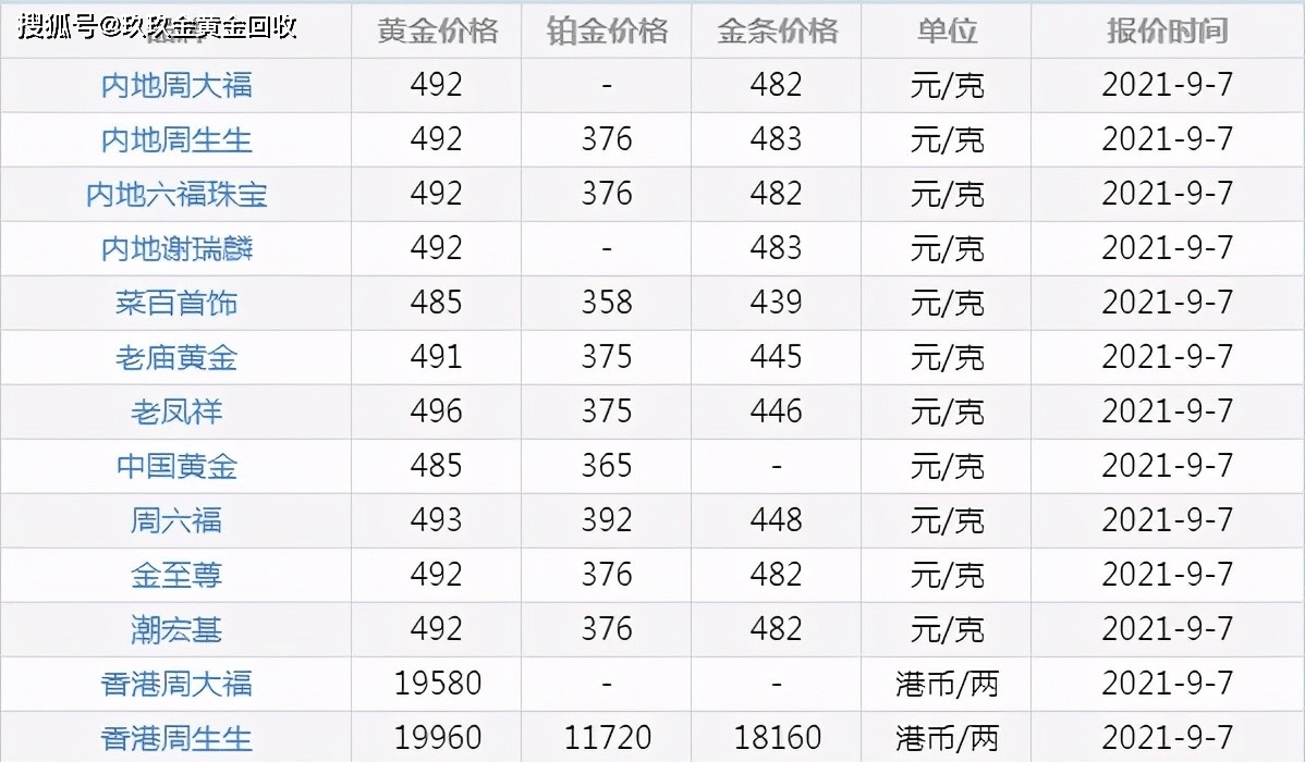 2016年3月18比特币价格_2016年7月比特币价格_2019年9月比特币价格