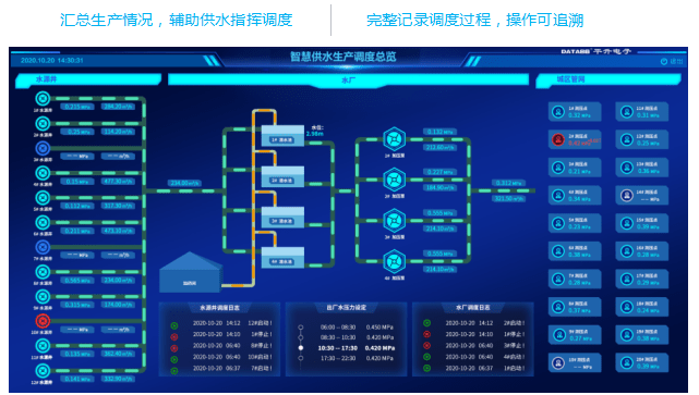 管网|智慧供水监控管理平台（智慧水务平台）介绍