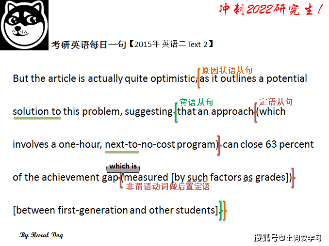 如何翻译整段英文 8ea1effd983b465f9a7581f724cd1659.png