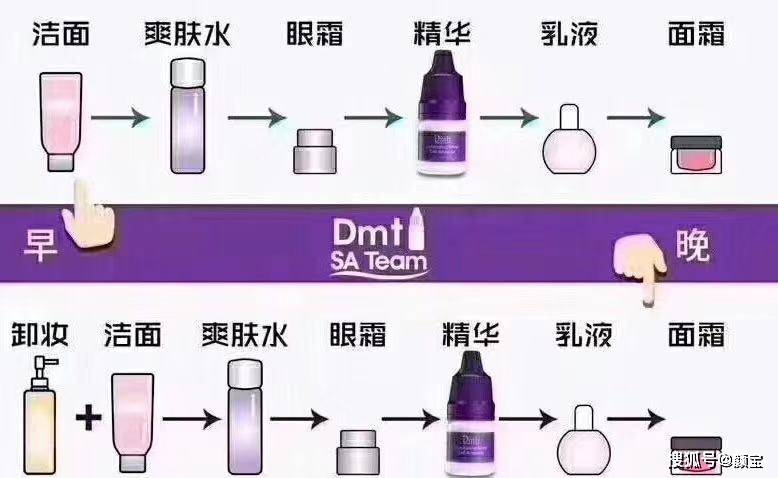 产品|这些护肤的基本常识 分享给爱美的你