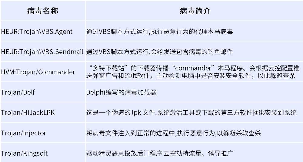 伪装|“上次看到木马病毒，还是在上次” 木马病毒为何如此常见