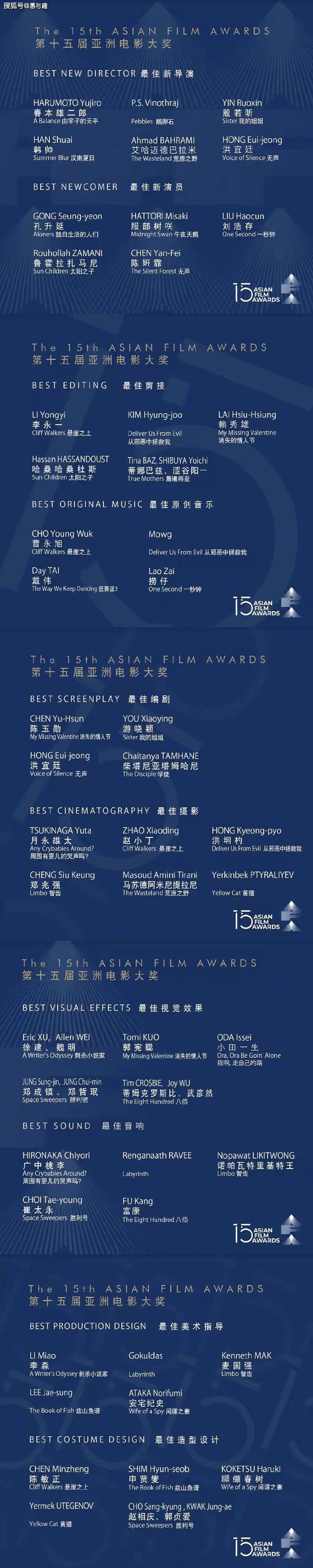 余凯磊|第十五届亚洲电影大奖，五部国产电影入围，谁能笑到最后？