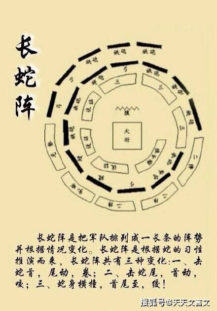 中国古代的九种经典军事阵形,来看看古人如何排兵布阵_阵法
