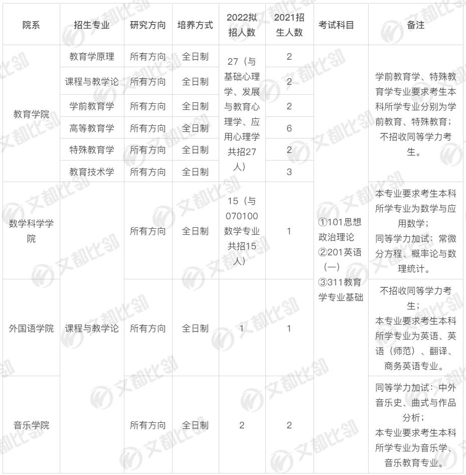 淮北师范大学化学专业排名（淮北师范大学化学专业全国排名）