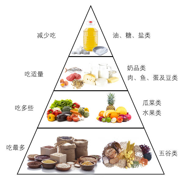 高活菌纳豆特膳 糖尿病合并脂肪肝与一般的糖尿病患者主要区别是什么 控制