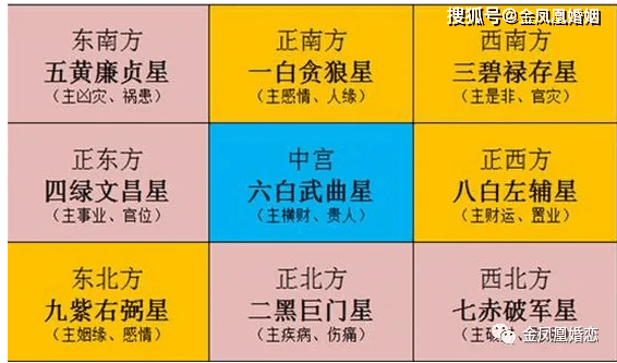 2021年單身者如何藉助紅鸞星貴人突破盲年無立春年脫單增添桃花緣