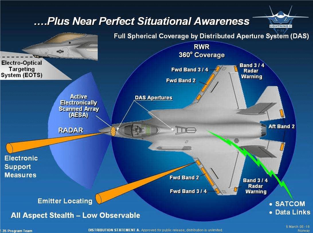 为美国网络中心机载防御单元(ncade)或宙斯盾系统拦截提供火控支持
