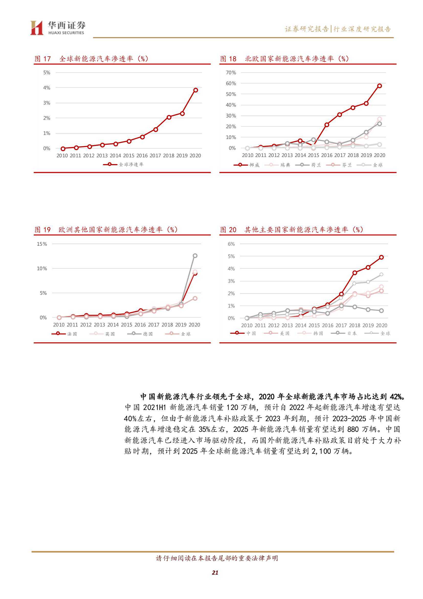 点击进入看图评论