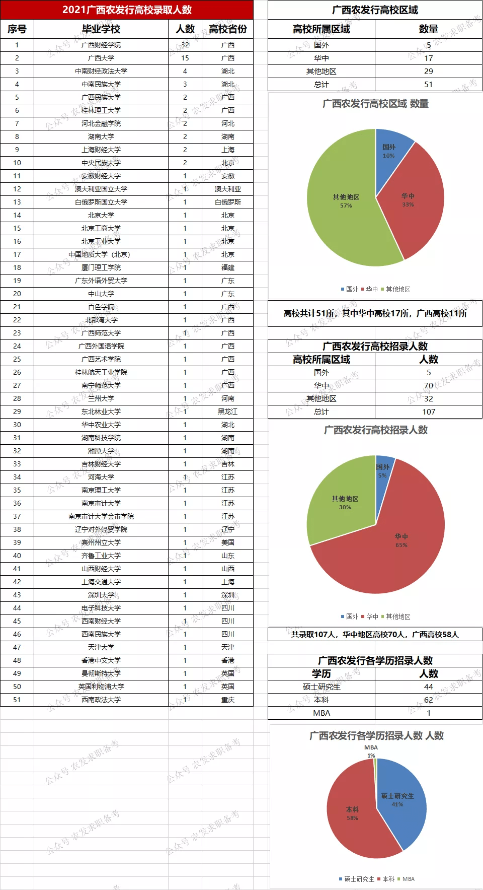 广西省人口数量2021_2021广西国考报名人数统计同比情况 截至18日9时(2)