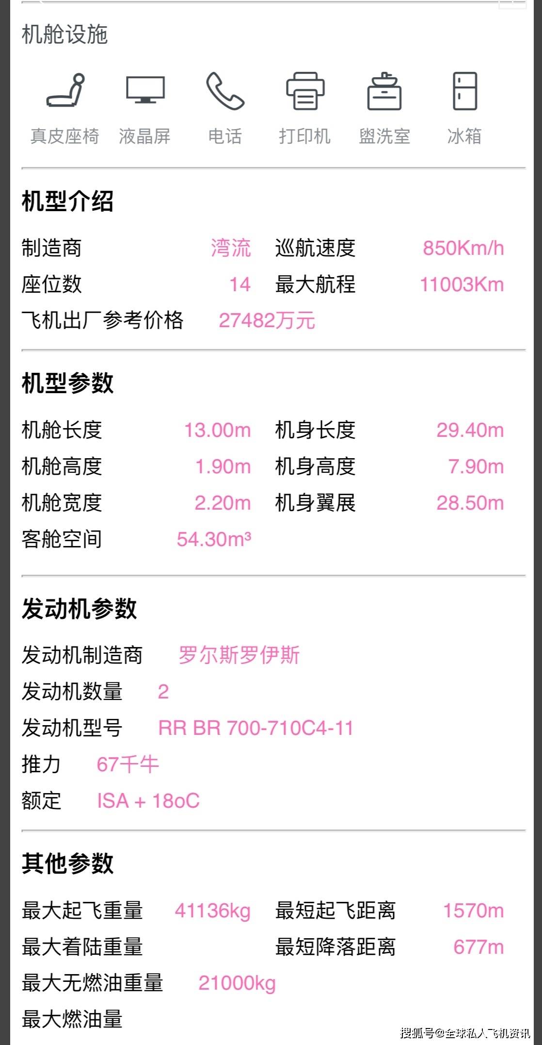 购买私人飞机需要多少钱?