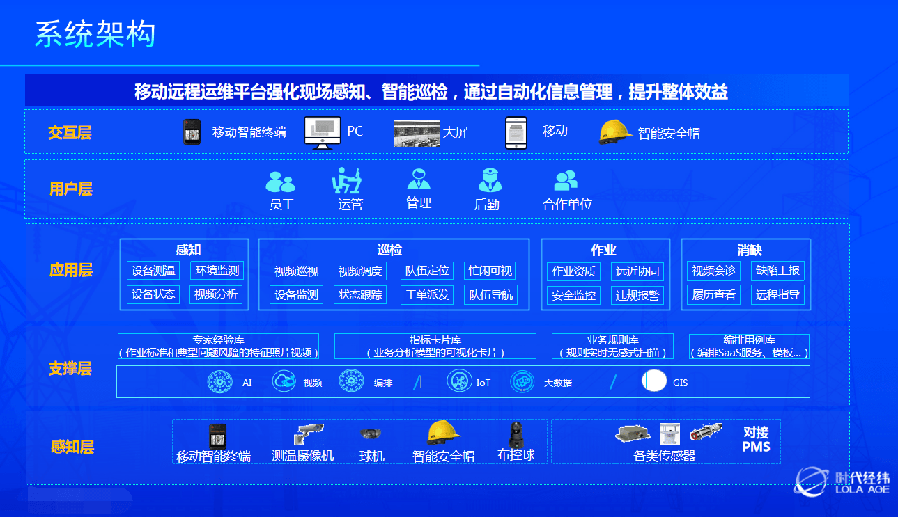 域名管理按照谁主管谁负责谁运维谁负责谁使用谁负责的原则的简单介绍 域名管理按照谁主管谁负责谁运维谁负责谁利用
谁负责的原则的简单

先容
 新闻资讯