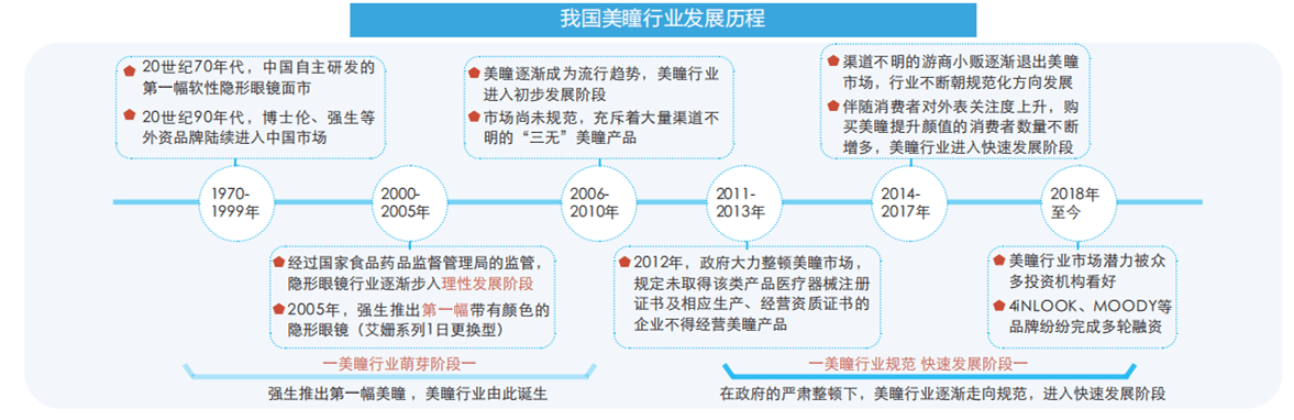 材质美瞳走俏 颜值界的“一匹黑马”