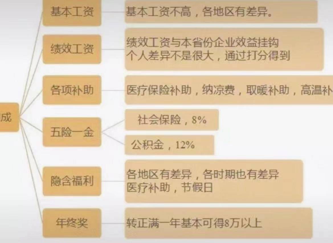 五百强企业招聘_怦然 薪 动丨五百强企业苏中建设招聘啦(2)