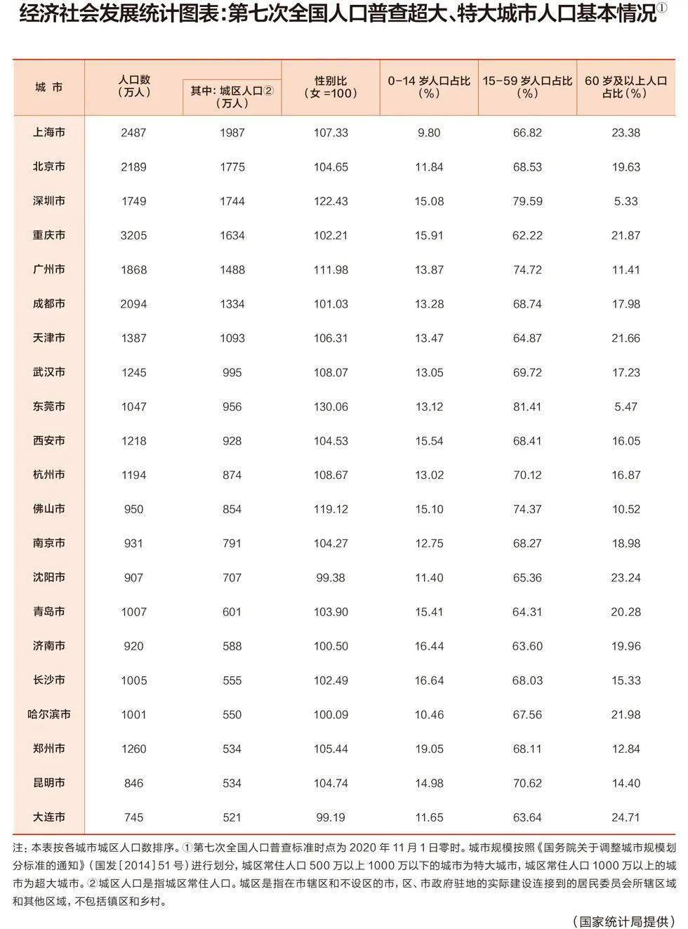 沈阳市人口有多少2021_东北四大城市40年GDP数据 排名变化巨大(3)