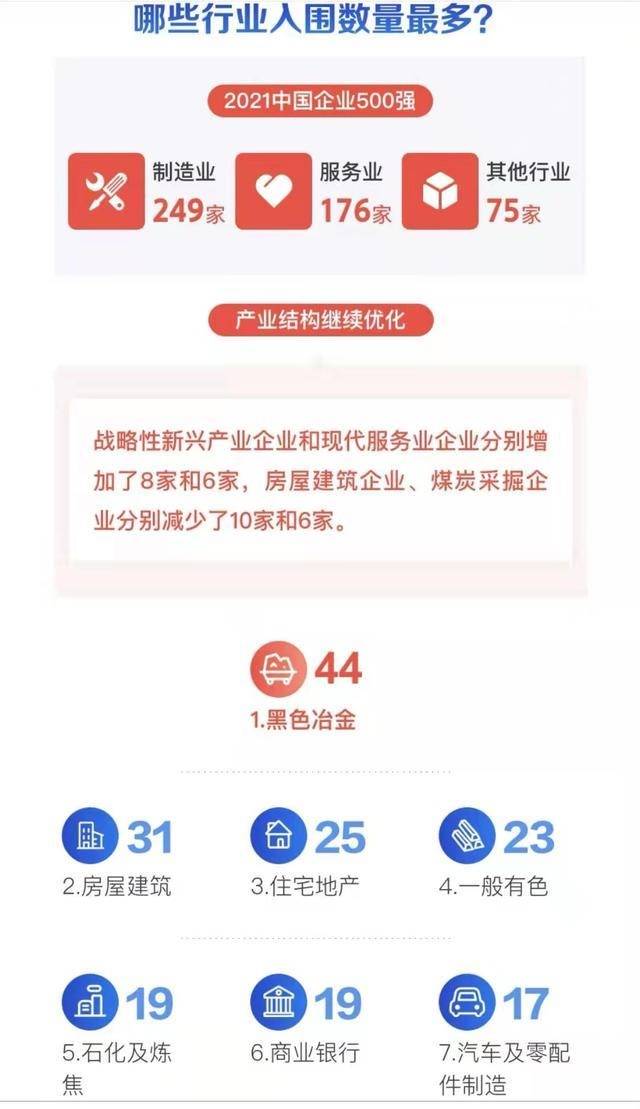2021中国企业500强发布：家电业1个新变化1张新面孔-家电圈官网