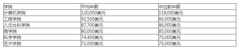 大学|计算机技术哪家强，美国匹兹堡找卡耐基梅隆大学！