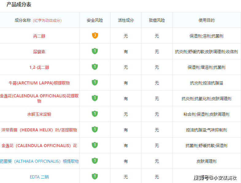 金盏花测评科颜氏金盏花爽肤水的功效与作用，实际感受后的真实想法。