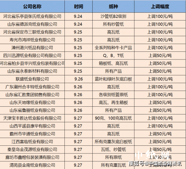 江苏到广东快递费多少 86d6deccdd30458386dd48bd97a8b76b.png