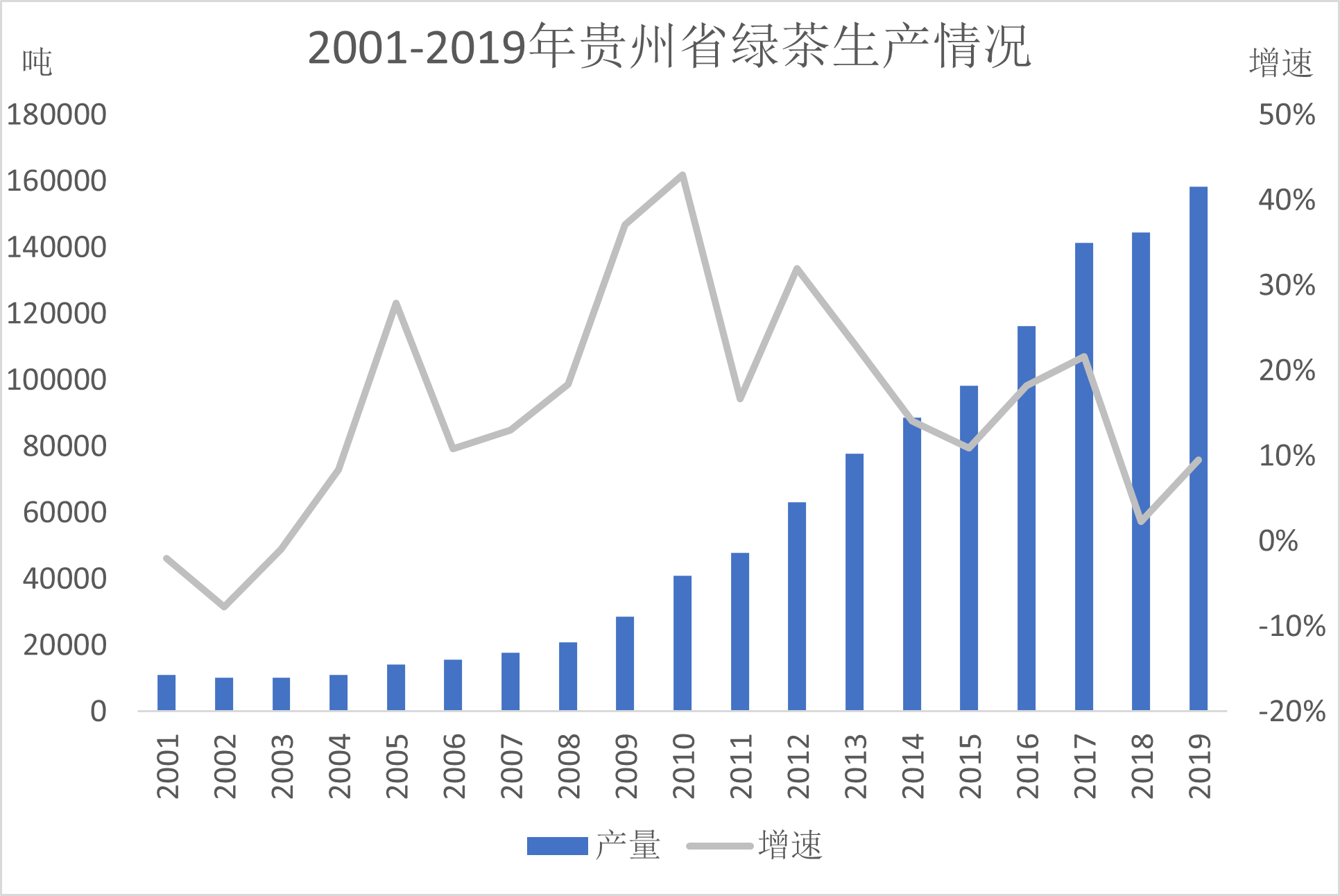 貴州省內綠茶連年增長,佔比達八成以上_茶葉